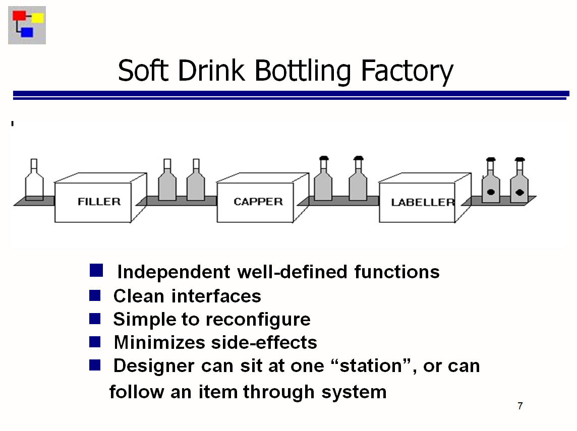 Bottling factory