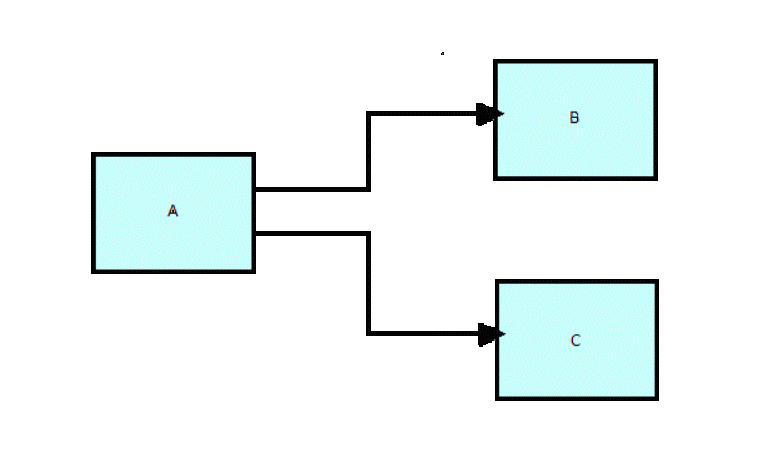 Animation of simple diagram