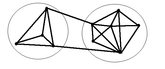 Dependencies diagram